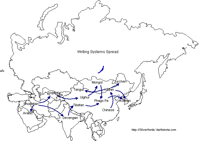 Writing Systems Spread